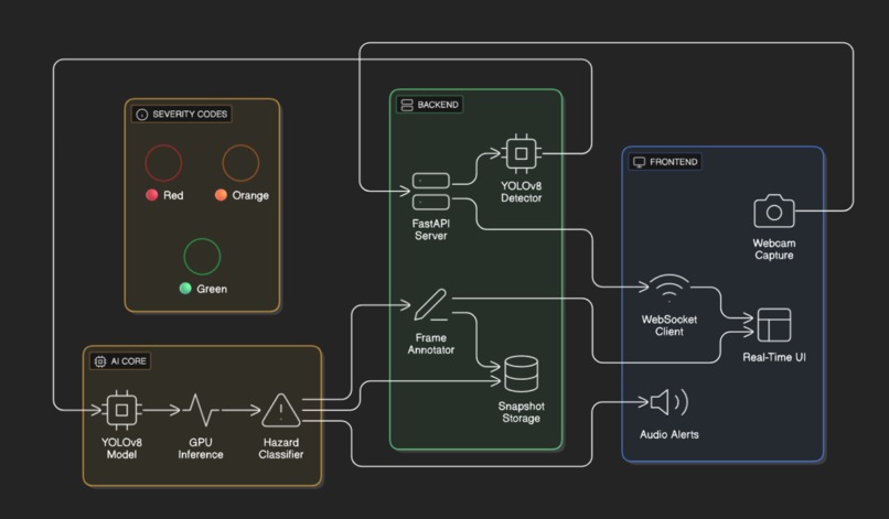 HazardVision – screenshot 6