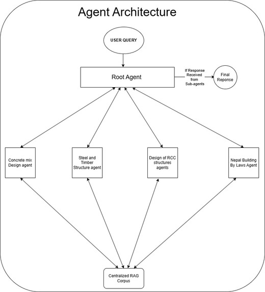 Structural Engineering Code Compliance Agent – screenshot 1