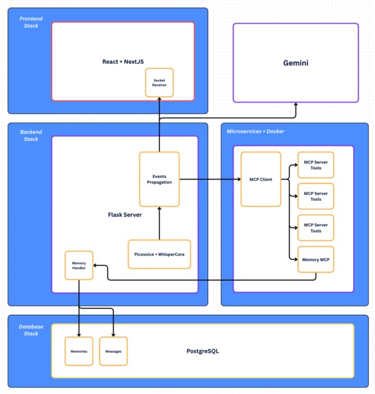 S.O.N.A. – screenshot 5