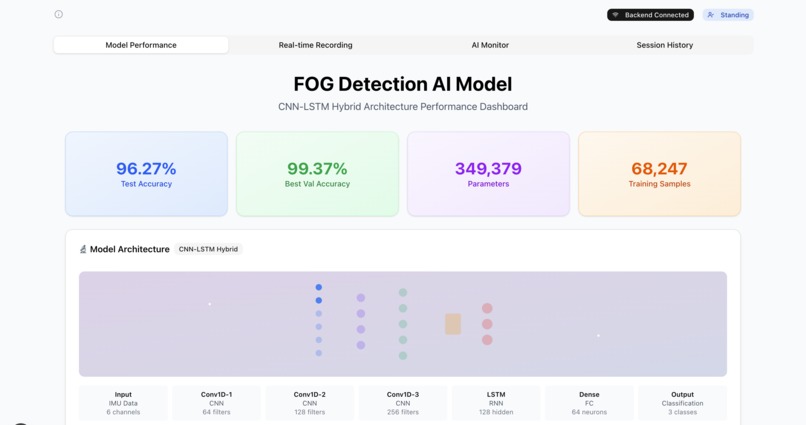 pFOG: Parkinson's Medical Aid Device – screenshot 1