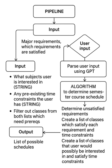 BearTracks – screenshot 3