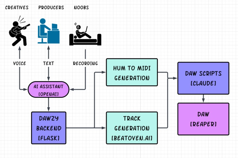 DAWZY – screenshot 1