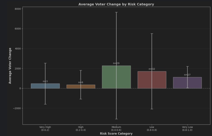 voter.flw – screenshot 2