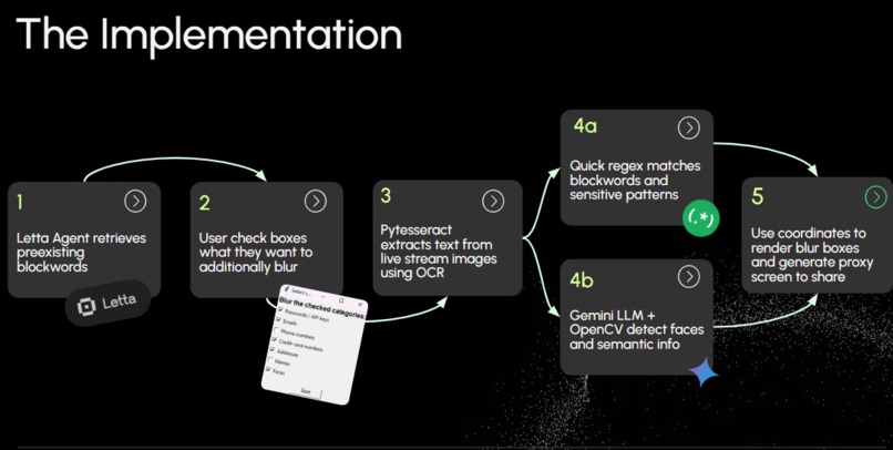 Obscurify – screenshot 3