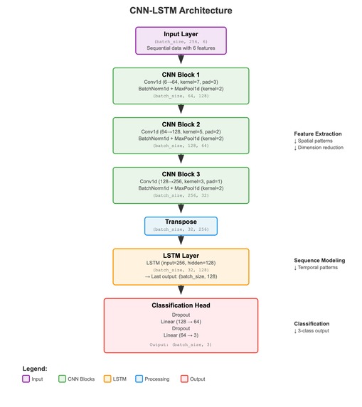 pFOG: Parkinson's Medical Aid Device – screenshot 2