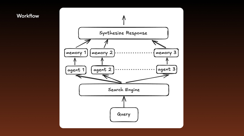 Octavo – screenshot 5