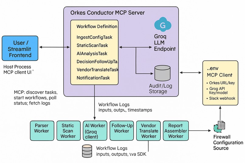 FireWize – screenshot 2