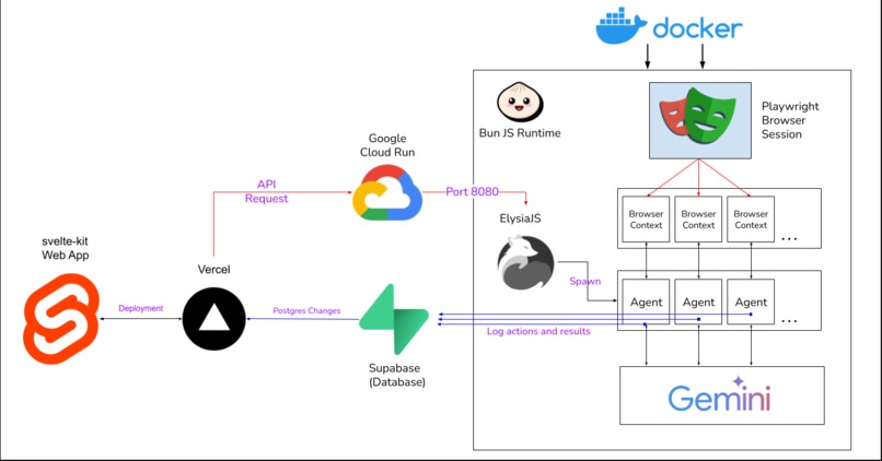 Pawditor – screenshot 5