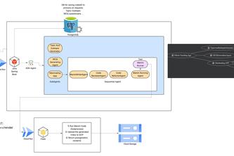 Ethela Learning Agent