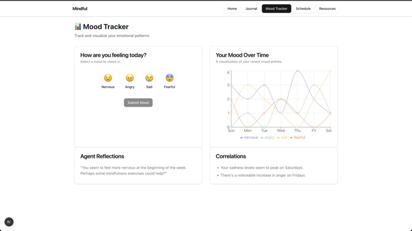 Mindful – screenshot 5