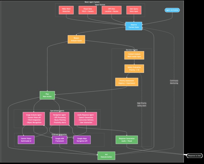 Cerebus – screenshot 6