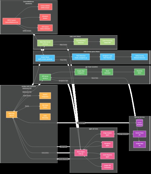 Cerebus – screenshot 7