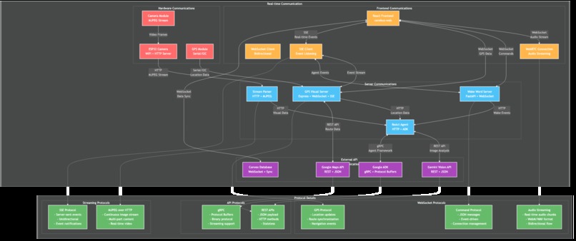 Cerebus – screenshot 8