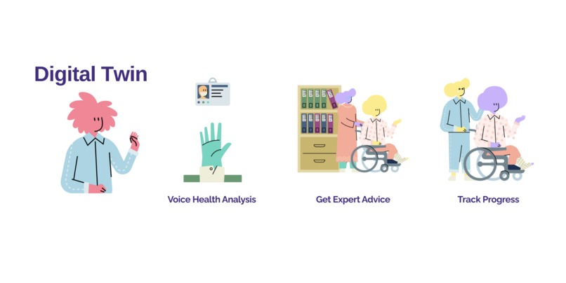 DigitalTwin – screenshot 1