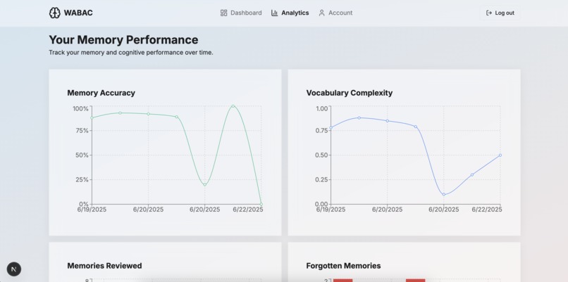 WABAC – screenshot 3