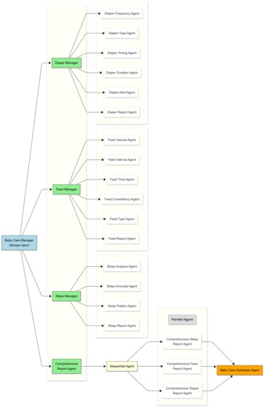 Beebi – screenshot 2