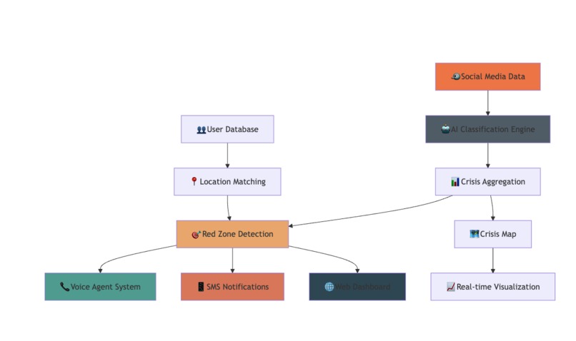 sheltr – screenshot 5