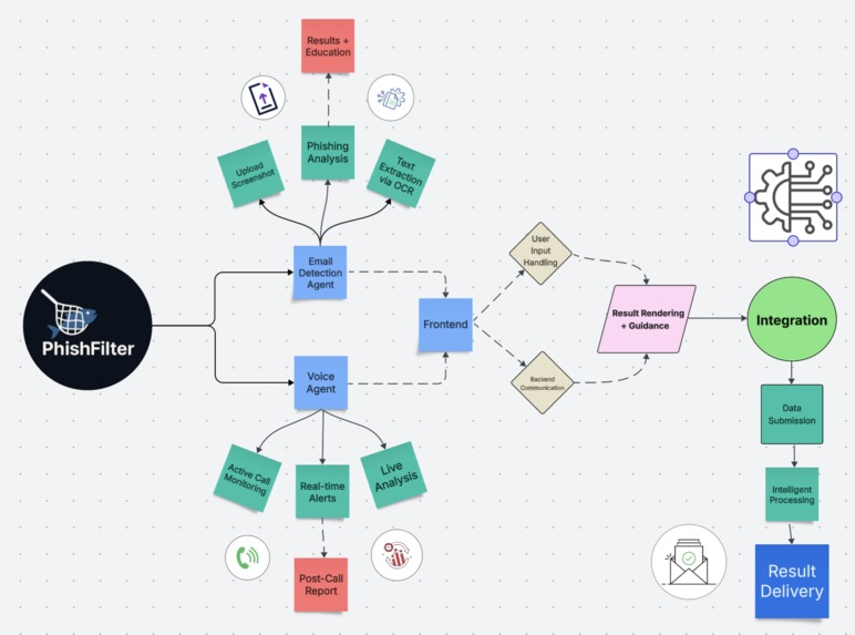 PhishFilter – screenshot 1