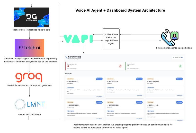 SerenityHelp – screenshot 2