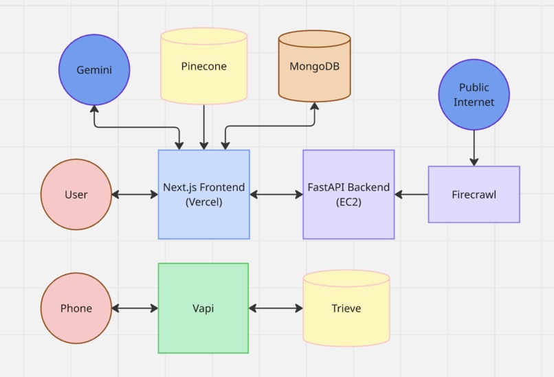 Immi AI – screenshot 3