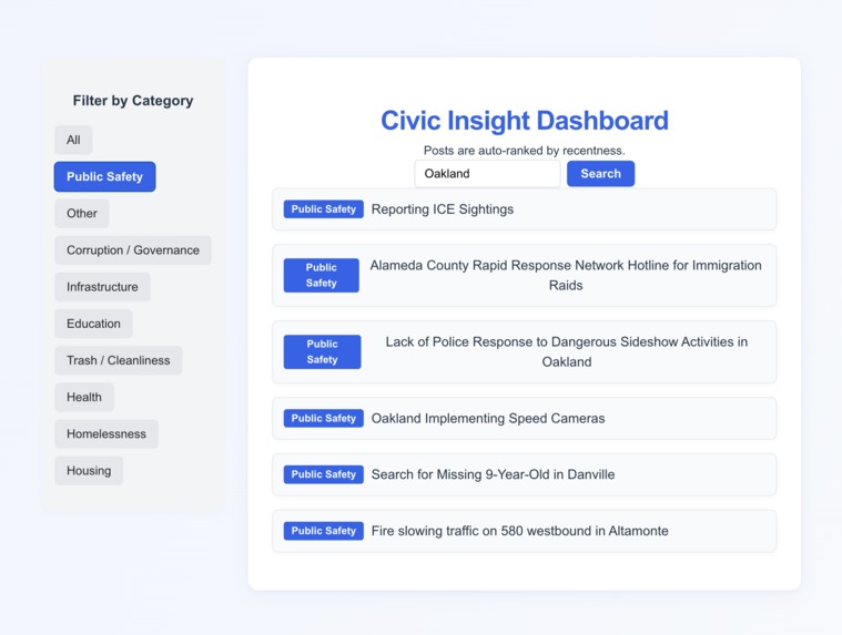 Civic Insight – screenshot 1