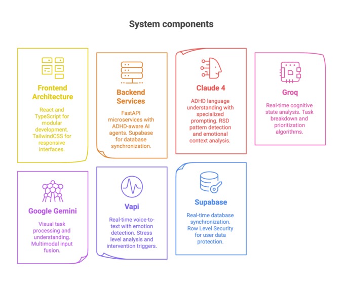 NeuroBoost – screenshot 5