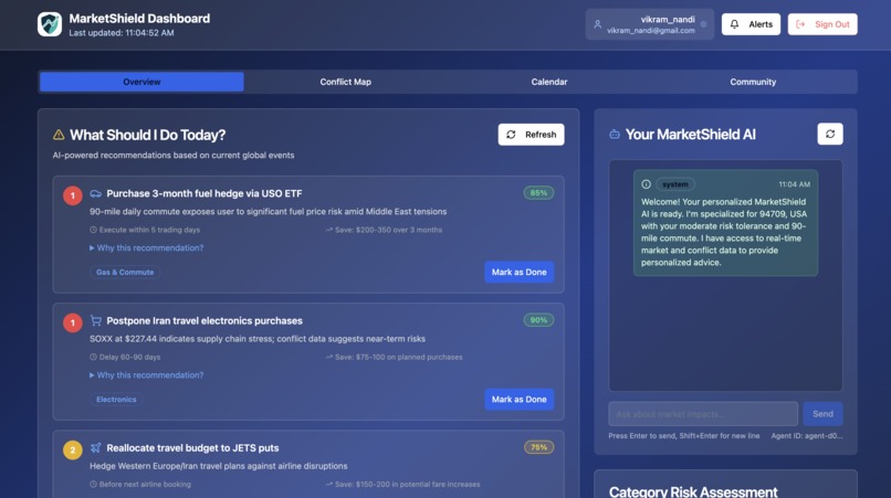 Market Shield – screenshot 2