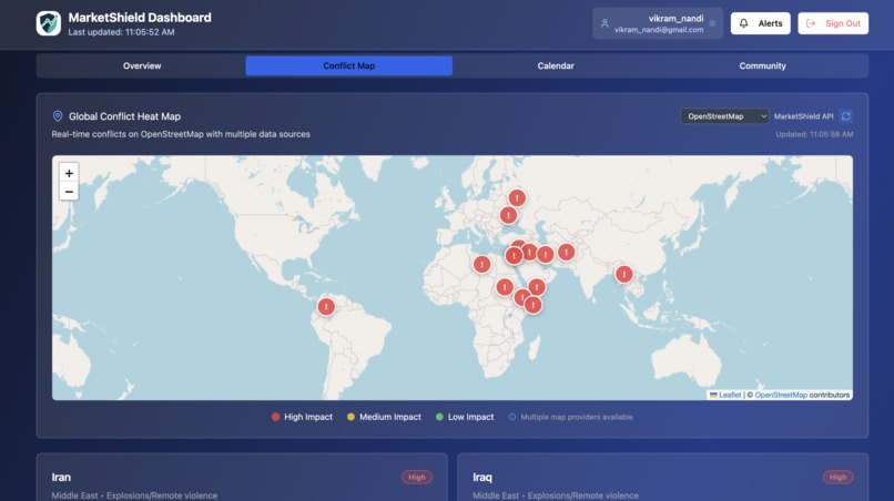 Market Shield – screenshot 3
