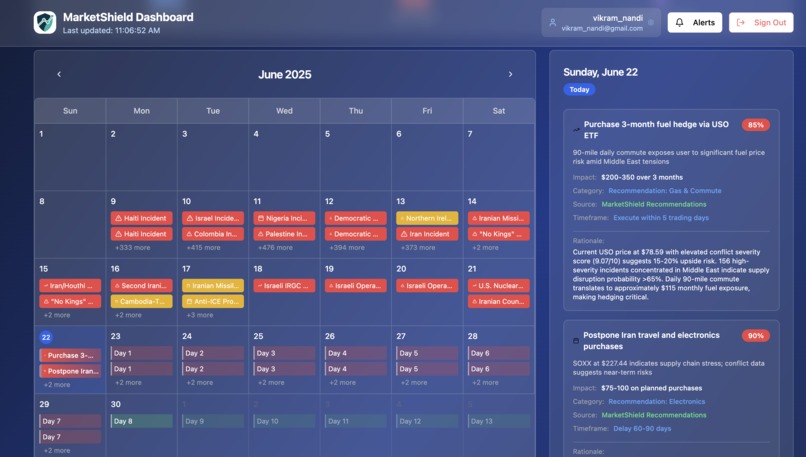 Market Shield – screenshot 4