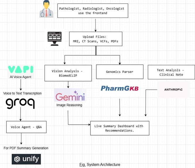 Omnyla – screenshot 2