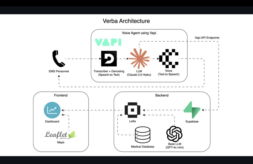 Verba – screenshot 4