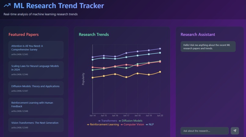DeepTrends – screenshot 1