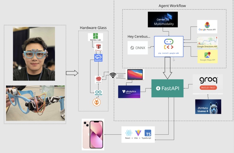 Cerebus – screenshot 4