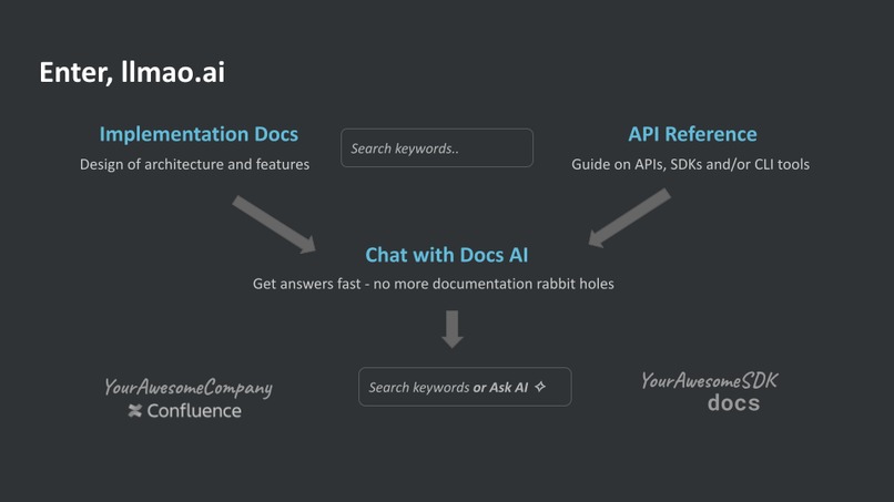 llmao.ai – screenshot 3