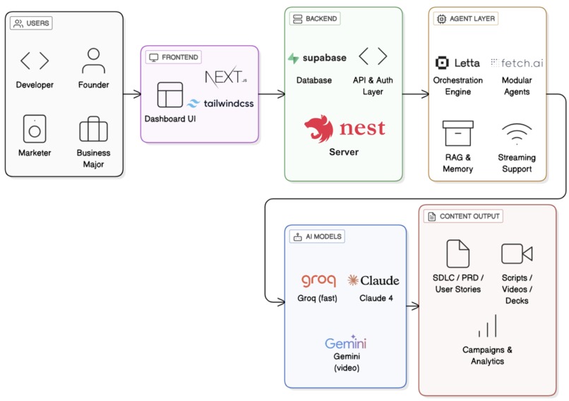 Zero.to – screenshot 4