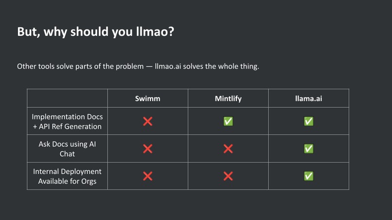 llmao.ai – screenshot 4