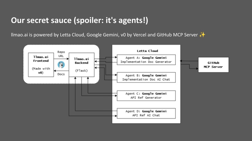 llmao.ai – screenshot 5
