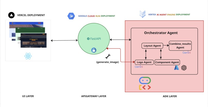 GEN UI - ADK – screenshot 1