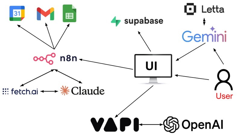 Plannr – screenshot 2
