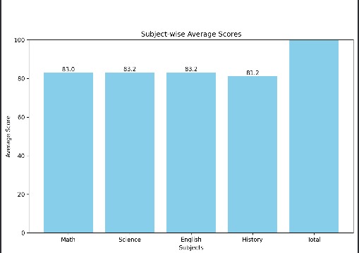 student performance insight system – screenshot 1