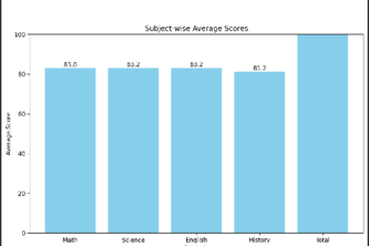 student performance insight system