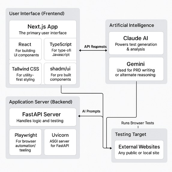 Couch – screenshot 3