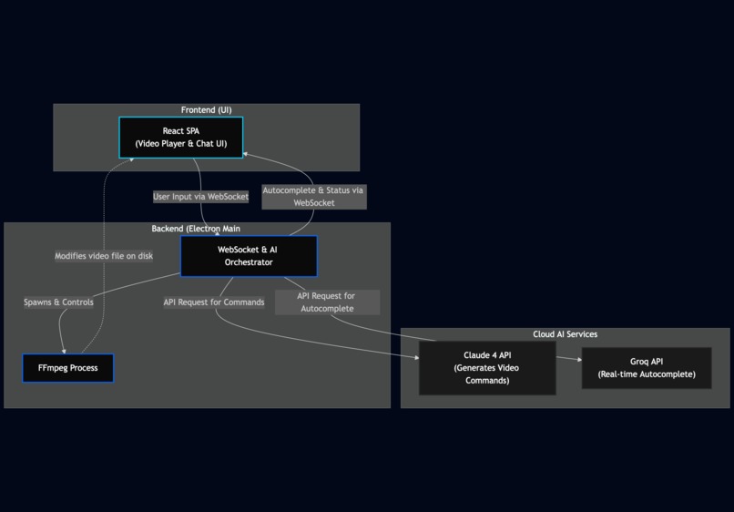 chalkboard – screenshot 2
