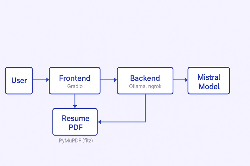 app-screener – screenshot 5