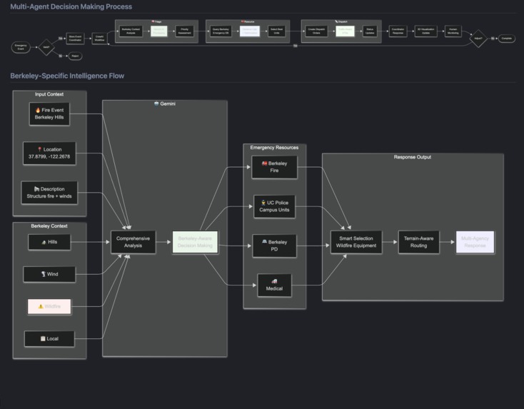 UrbanResponse AI – screenshot 8