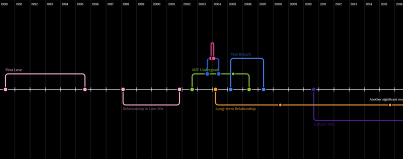 Tree of Life – screenshot 3