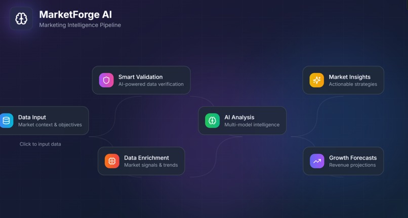 MarketForge AI – screenshot 1