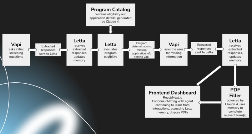 Compass: Your Personal Caseworker – screenshot 5