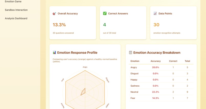 AutiPal - AI for Autistic Children – screenshot 3