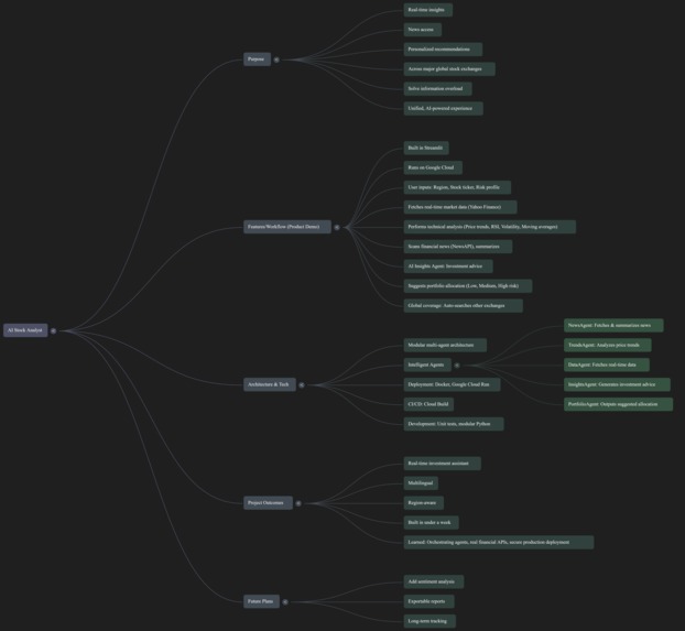 AI Stock Analyst – screenshot 2